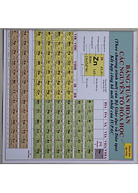 Hệ thống kiến thức Toán- Hóa- Sinh THPT (Combo 6 tựa)