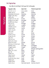 Sách Hướng Dẫn Đàm Thoại Tiếng Anh Khi Đi Du Lịch