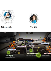 Máy khử mùi, lọc không khí trên xe ô tô Philips GP5201- Hàng nhập khẩu