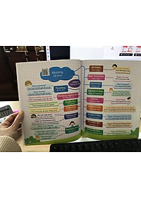 Sách - Combo 4 cuốn Tiếng Anh Đầu Đời Cho Bé (Kèm file nghe) - Giúp bé phát triển ngôn ngữ sớm, học nhanh, nhớ lâu, mở rộng vốn từ, tự tin giao tiếp