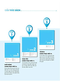 Sách 3 STEP - Tiết Lộ Bí Quyết 3 Bước Đạt Điểm 8+ Vật Lý