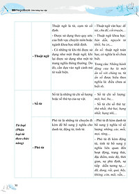 Sách - Bồi Dưỡng Và Nâng Cao Kỹ Năng Đọc Hiểu Ngữ Văn 7
