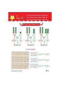 Sách - Combo Bài Tập Tuần và Đề Kiểm Tra Lớp 1 Cánh Diều - Môn Toán và Tiếng Việt học kì 2 (4 cuốn)