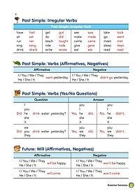 Sách Aha Grammar Học Nhanh Toàn Diện Ngữ Pháp Tiếng Anh Lớp 5 Theo Chủ Đề