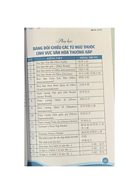 Kỹ năng biên phiên dịch Trung Việt, Việt Trung thực chiến tập 3 (HA-MK)