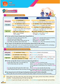 Combo sách luyện thi tiếng Anh THPT 12