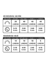 Đèn Hậu Xe Đạp 3 Bóng Đèn Sau Xe Đạp Giúp Cảnh Báo Đạp Xe/Chạy Bộ Ban Đêm Sạc USB Mai Lee
