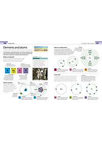 Sách Help Your Kids with Science