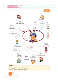 Mindmap Từ Vựng Tiếng Nhật - Học Từ Vựng Tiếng Nhật Qua Sơ Đồ Tư Duy