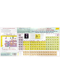 Bảng Tuần Hoàn Các Nguyên Tố Hóa Học