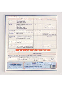 Ôn tập nhanh Vật Lý 6 - 7 - 8 - 9