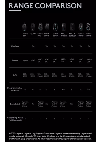 Chuột Logitech G Pro X Superlight - Hàng chính hãng