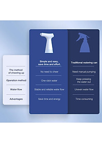 Bình Xịt Nước Xiaoda Dùng Điện Tự Động Tưới Cây 550ml/ 900ml Hàng nhập khẩu