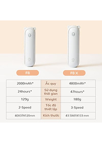 Quạt cầm tay mini JISULIFE đầu USB đa năng 4800mAh/2000mAh-Hàng chính hãng