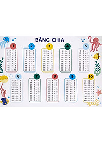 Bảng Cửu Chương - Bảng Chia