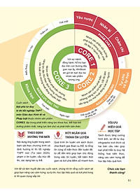 Sách - Đột Phá Tư Duy Kì Thi Tốt Nghiệp THPT - Môn Giáo Dục Kinh Tế Và Pháp Luật