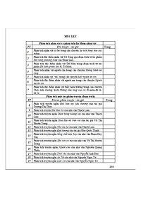 Combo 2 cuốn: Cảm thụ, phân tích tác phẩm văn học ngoài sách giáo khoa tác phẩm thơ + tác phẩm truyện (HA-MK)