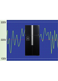 Tủ lạnh Hitachi Inverter 540 lít R-FW690PGV7 GBK