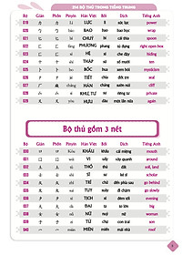 Combo 4 sách: Bộ 3 tập Siêu Trí Nhớ Chữ Hán + 5099 Từ Vựng HSK1 – HSK6 Từ Điển Tam Ngữ Anh – Trung – Việt 