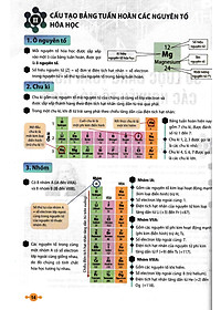 Sách tham khảo- Tài Liệu Tham Khảo Khoa Học Tự Nhiên 7 (Theo Chương Trình GDPT Mới)_HA