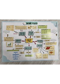 Combo Pomath Toán tư duy cho trẻ em 9 - 10 tuổi - Tặng bảng thi đấu tư duy