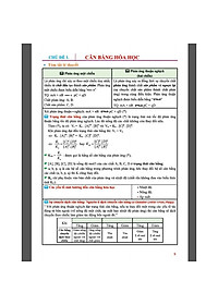 Tham Khảo Hóa Học Lớp 11 - Biên soạn theo chương trình GDPT mới