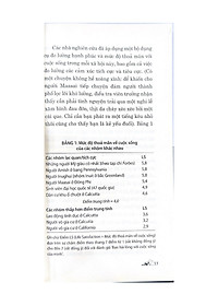 Sách Dẫn Luận Về Hạnh Phúc