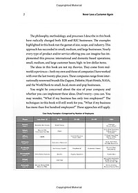 Never Lose a Customer Again