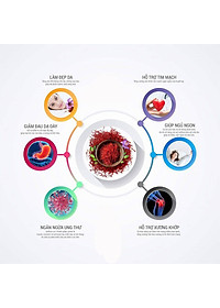 Nhụy hoa nghệ tây Tashrifat Saffron Premium Negin Iran 3g, chống lão hóa, làm sáng da,Tăng đề kháng, miễn dịch, giảm stress, cải thiện giấc ngủ, tăng khả năng tập trung.