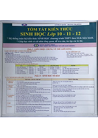 Hệ thống kiến thức Toán- Hóa- Sinh THPT (Combo 6 tựa)