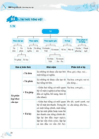 Sách - Bồi Dưỡng Và Nâng Cao Kỹ Năng Đọc Hiểu Ngữ Văn 7