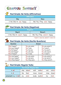 Sách Aha Grammar Học Nhanh Toàn Diện Ngữ Pháp Tiếng Anh Lớp 5 Theo Chủ Đề