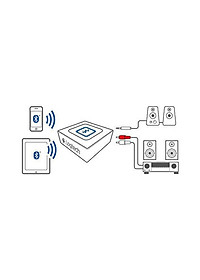 Bộ chuyển đổi tín hiệu âm thanh Logitech Bluetooth Audio Receiver - Hàng chính hãng