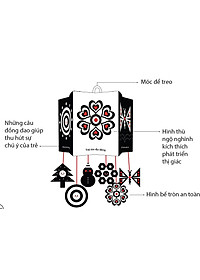 Kích Thích Phát Triển Thị Giác Cho Bé - Sách-Đồ Chơi Tương Tác (0-12 Tháng): Hình Thù Ngộ Nghĩnh