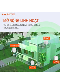 Hệ thống Wifi Nova Mesh cho gia đình Tenda MW6 Chuẩn AC 1200Mbps (2 node) - Hàng Chính Hãng
