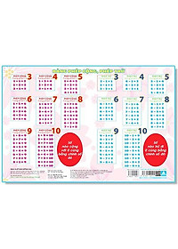 Bảng Phép Cộng, Phép Trừ, Chữ Cái, Chữ Ghép Và Vần