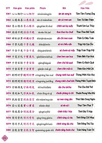 Combo 4 sách: Bộ 3 tập Siêu Trí Nhớ Chữ Hán + 5099 Từ Vựng HSK1 – HSK6 Từ Điển Tam Ngữ Anh – Trung – Việt 