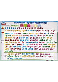 Bảng Âm Vần - Bộ Chân Trời Sáng Tạo