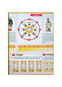 Thiết Bản Thần Số -Tượng Số Kinh Dịch