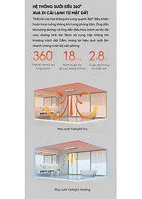 Máy Sưởi/ Đèn Sưởi Nhà Tắm Thông Minh Yeelight Pro 8in1 YLYYB-0010 (2022 version) - Hàng Nhập Khẩu