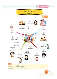 Mindmap Từ Vựng Tiếng Nhật - Học Từ Vựng Tiếng Nhật Qua Sơ Đồ Tư Duy