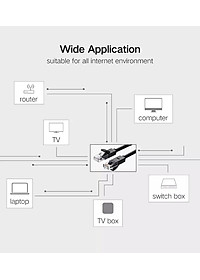 Ugreen UG20160NW102TK 2M màu Đen Cáp mạng LAN CAT6 UTP - HÀNG CHÍNH HÃNG
