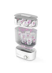 Máy Tiệt Trùng Sấy Khô Bình Sữa và Phụ Kiện 3 Trong 1 PHILIPS AVENT Bottle Steriliser and Dryer SCF293/00 (Starlight Plus)