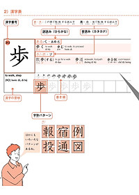 Sách Practical Kanji Vol.2 - 500 Chữ Kanji Cơ Bản Vol.2 (Tặng Kèm CD)