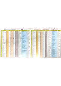 Bảng Tuần Hoàn Các Nguyên Tố Hóa Học