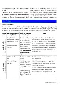 Sách Harvard Business Review - ON COMMUNICATION - Truyền Thông Giao Tiếp