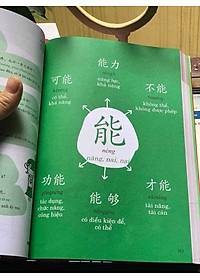 Combo 2 sách Từ điển hình ảnh Tam Ngữ Trung Anh Việt – Visual English Vietnamese Chinese Trilingual Dictionary +Phát triển từ vựng tiếng Trung Ứng dụng (in màu) (Có Audio nghe) +DVD tài liệu 