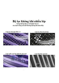 Lõi lọc thay thế máy lọc không khí và khử mùi Michelin ML-19