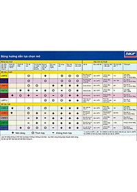Mỡ SKF chính hãng LGMT 3-0.4
