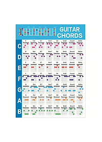 Guitar Chord Poster Practice Sticker Guitar Chords Chart for Guitarists Beginners
